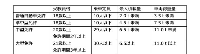 ユニック車 トラッククレーン に必要な免許 資格の種類と取得方法 トラック買取の一括査定王