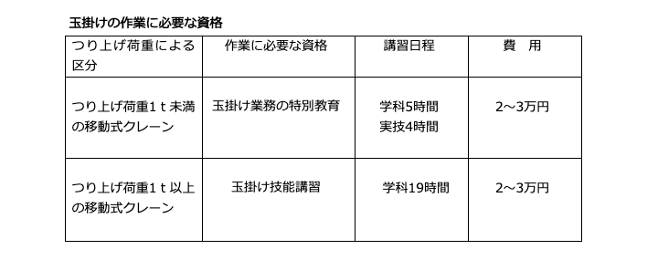 ユニック車 トラッククレーン に必要な免許 資格の種類と取得方法 トラック買取の一括査定王