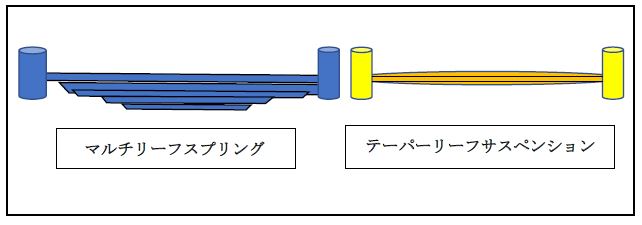 トラックのエアサスの寿命は 主な故障原因と寿命を延ばす方法 トラック買取の一括査定王